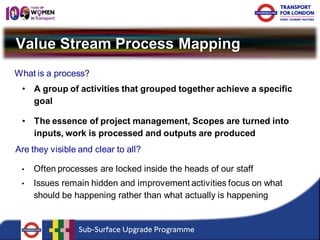 Value Stream Process Mapping 
What is a process? 
• 
A group of activities that grouped together achieve a specific goal 
• 
The essence of project management, Scopes are turned into inputs, work is processed and outputs are produced 
Are they visible and clear to all? 
• 
Often processes are locked inside the heads of our staff 
• 
Issues remain hidden and improvement activities focus on what should be happening rather than what actually is happening  