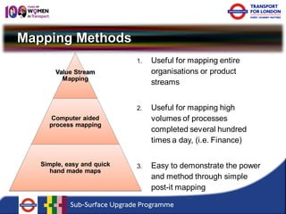 Mapping Methods 
Value Stream Mapping 
Computer aided process mapping 
Simple, easy and quick hand made maps 
1. 
Useful for mapping entire organisations or product streams 
2. 
Useful for mapping high volumes of processes completed several hundred times a day, (i.e. Finance) 
3. 
Easy to demonstrate the power and method through simple post-it mapping  