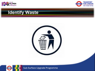 Identify Waste  