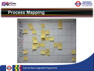 Process Mapping  