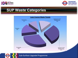 SUP Waste Categories  