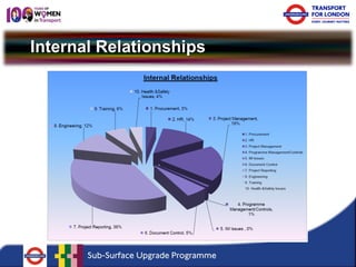 Internal Relationships  