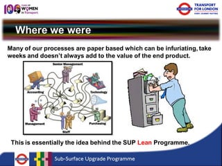 Where we were 
This is essentially the idea behind the SUP Lean Programme. 
Many of our processes are paper based which can be infuriating, take weeks and doesn’t always add to the value of the end product.  