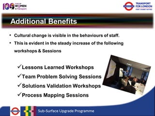 Additional Benefits 
• 
Cultural change is visible in the behaviours of staff. 
• 
This is evident in the steady increase of the following workshops & Sessions 
 
Lessons Learned Workshops 
 
Team Problem Solving Sessions 
 
Solutions Validation Workshops 
 
Process Mapping Sessions  