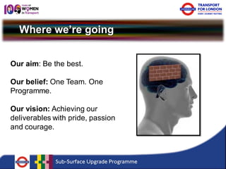 Where we’re going 
Our aim: Be the best. 
Our belief: One Team. One Programme. 
Our vision: Achieving our deliverables with pride, passion and courage.  