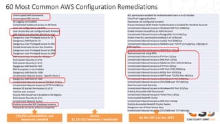 60 Most Common AWS Configuration Remediations
Unencrypted AMI Discovered
Unencrypted EBS Volume
S3 Logging not Enabled
Unrestricted Outbound Access on All Ports
User not configured to use MFA
User Access Key not configured with Rotation
IAM Policies are attached directly to User
Dangerous User Privileged Access to S3
Dangerous IAM Role for S3
Dangerous User Privileged Access to RDS
Disable Automatic Access Key Creation
Dangerous User Privileged Access to DDB
Dangerous User Privileged Access to IAM
IAM Access Keys Unused for 90 Days
ELB Listener Security (2 of 4)
ELB Listener Security (1 of 4)
Dangerous IAM Role for RDS
RDS Encryption is not Enabled
Dangerous IAM Role for DDB
Unrestricted Inbound Access - Specific Ports 2
Dangerous IAM Role for IAM
Unrestricted Inbound Access to SSH Port 22/tcp
Unrestricted Inbound Access to HTTP Port 80/tcp
Amazon S3 Bucket Permissions (2 of 2)
Inactive user account
Ensure AWS CloudTrail is Enabled in All Regions
ELB Listener Security (4 of 4)
Unrestricted Inbound Access
Publicly Accessible RDS Database Instance
Passwords not set to enforce complexity
ACL permissions enabled for Authenticated Users in an S3 Bucket
CloudTrail Logging Disabled
Passwords not configured to expire
Ensure Hardware Multi-Factor Authentication is Enabled for the Root Account
Unrestricted Inbound Access to Windows RDP Port 3389/tcp
Enable Amazon GuardDuty on AWS Account
Unrestricted Inbound Access to PostgreSQL Port 5432/tcp
Global View ACL permissions enabled in an S3 Bucket
Unrestricted Inbound Access to mySQL Port 3306/tcp
Unrestricted Inbound Access to NetBIOS over TCP/IP 137/udp/tcp, 138/udp or
139/udp/tcp
Unrestricted Inbound Access to SMTP Port 25/tcp
Root account not using MFA
Unrestricted Inbound Access to FTP Port 21/tcp
Unrestricted Inbound Access to DNS Port 53/tcp
Unrestricted Inbound Access to SQLServer Port 1433,1434/tcp
Unrestricted Inbound Access to FTP Port 20/tcp
Unrestricted Inbound Access to VNC Port 5500,5900/tcp
Unrestricted Inbound Access to MSQL Port 4333/tcp
Unrestricted Inbound Access to SMTP over TLS/SSL Port 465/tcp
Unrestricted Inbound Access to ElasticSearch Port 9300/tcp
Unrestricted Inbound Access to CIFS/SMB over TCP 445/tcp
Root Account Used Recently
Unrestricted Inbound Access to Windows RPC Port 135/tcp
Publicly Accessible AMI Discovered
Unrestricted Inbound Access to Telnet Port 23/tcp
Unencrypted Redshift Cluster
Unrestricted Inbound Access to DNS Port 53/udp
Publicly Accessible Redshift Cluster Nodes
Dangerous use of Root Access Keys
Unrestricted Inbound Access to CIFS/SMB over TCP 445/udp
Across
31,235 EC2 instances / workloads
155,911 vulnerabilities and
exposures sampled
On 381 VPC’s in Dec 2017
 