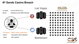 2nd attack HVAC vendor application
Result Successful. Never detected.
Vector SQL Injection
Las Vegas
Bethlehem
1st attack Account Brute Force
Result Detected by the SIEM. Blocked
#1 Sands Casino Breach
 