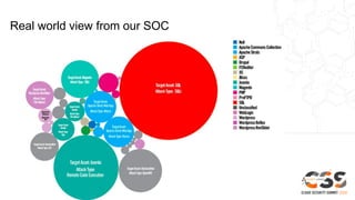 Real world view from our SOC
 