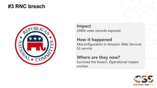 #3 RNC breach
Impact
200M voter records exposed
How it happened
Misconfiguration in Amazon Web Services
S3 service
Where are they now?
Survived the breach. Operational impact
unclear.
 