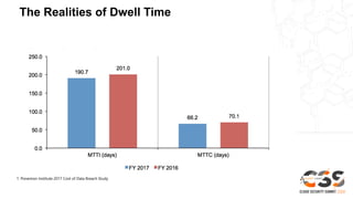 The Realities of Dwell Time
1. Ponemon Institute 2017 Cost of Data Breach Study
 