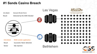 2nd attack HVAC vendor application
Result Successful. Never detected.
Vector SQL Injection
Las Vegas
Bethlehem
1st attack Account Brute Force
Result Detected by the SIEM. Blocked
#1 Sands Casino Breach
 