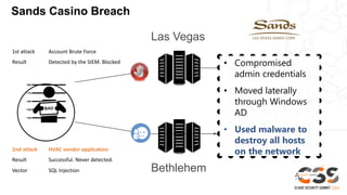 2nd attack HVAC vendor application
Result Successful. Never detected.
Vector SQL Injection
Las Vegas
Bethlehem
1st attack Account Brute Force
Result Detected by the SIEM. Blocked • Compromised
admin credentials
• Moved laterally
through Windows
AD
• Used malware to
destroy all hosts
on the network
Sands Casino Breach
 