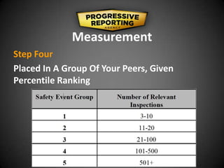 Measurement
Step Four
Placed In A Group Of Your Peers, Given
Percentile Ranking
 
