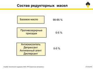 Состав редукторных масел
Базовое масло 90-95 %
Антиокислитель
Депрессант
Антипенный агент
Дисперсант
0-5 %
Противозадирные
присадки 0-5 %
Служба технической поддержки ООО «РН-Смазочные материалы» 27.05.2014
 