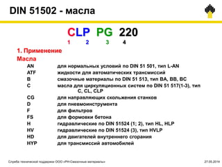 DIN 51502 - масла
1. Применение
Масла
AN для нормальных условий по DIN 51 501, тип L-AN
ATF жидкости для автоматических трансмиссий
B смазочные материалы по DIN 51 513, тип BA, BB, BC
С масла для циркуляционных систем по DIN 51 517(1-3), тип
C, CL, CLP
CG для направляющих скольжения станков
D для пневмоинструмента
F для фильтров
FS для формовки бетона
H гидравлические по DIN 51524 (1; 2), тип HL, HLP
HV гидравлические по DIN 51524 (3), тип HVLP
HD для двигателей внутреннего сгорания
HYP для трансмиссий автомобилей
CLP PG 220
1 2 3 4
Служба технической поддержки ООО «РН-Смазочные материалы» 27.05.2014
 