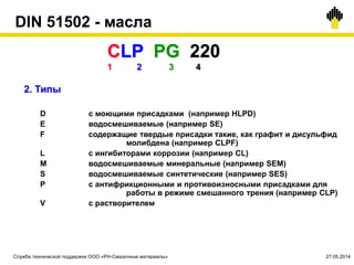 DIN 51502 - масла
2. Типы
D с моющими присадками (например HLPD)
E водосмешиваемые (например SE)
F содержащие твердые присадки такие, как графит и дисульфид
молибдена (например CLPF)
L с ингибиторами коррозии (например CL)
M водосмешиваемые минеральные (например SEM)
S водосмешиваемые синтетические (например SES)
P с антифрикционными и противоизносными присадками для
работы в режиме смешанного трения (например CLP)
V с растворителем
CLP PG 220
1 2 3 4
Служба технической поддержки ООО «РН-Смазочные материалы» 27.05.2014
 