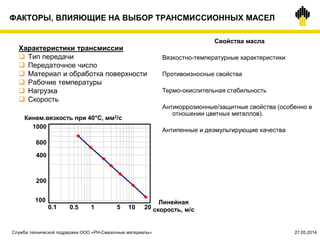 ФАКТОРЫ, ВЛИЯЮЩИЕ НА ВЫБОР ТРАНСМИССИОННЫХ МАСЕЛ
Характеристики трансмиссии
 Тип передачи
 Передаточное число
 Материал и обработка поверхности
 Рабочие температуры
 Нагрузка
 Скорость
Свойства масла
Вязкостно-температурные характеристики
Противоизносные свойства
Термо-окислительная стабильность
Антикоррозионные/защитные свойства (особенно в
отношении цветных металлов).
Антипенные и деэмульгирующие качества
Линейная
скорость, м/с
Кинем.вязкость при 40°C, мм2/с
1000
0.1 0.5 1 10
200
100
600
400
205
Служба технической поддержки ООО «РН-Смазочные материалы» 27.05.2014
 