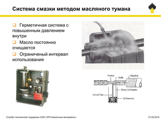 Система смазки методом масляного тумана
 Герметичная система с
повышенным давлением
внутри
 Масло постоянно
очищается
 Ограниченый интервал
использования
Служба технической поддержки ООО «РН-Смазочные материалы» 27.05.2014
 