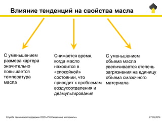 Влияние тенденций на свойства масла
С уменьшением
размера картера
значительно
повышается
температура
масла
Снижается время,
когда масло
находится в
«спокойной»
состоянии, что
приводит к проблемам
воздухоотделения и
деэмульгирования
С уменьшением
объема масла
увеличивается степень
загрязнения на единицу
объема смазочного
материала
Служба технической поддержки ООО «РН-Смазочные материалы» 27.05.2014
 