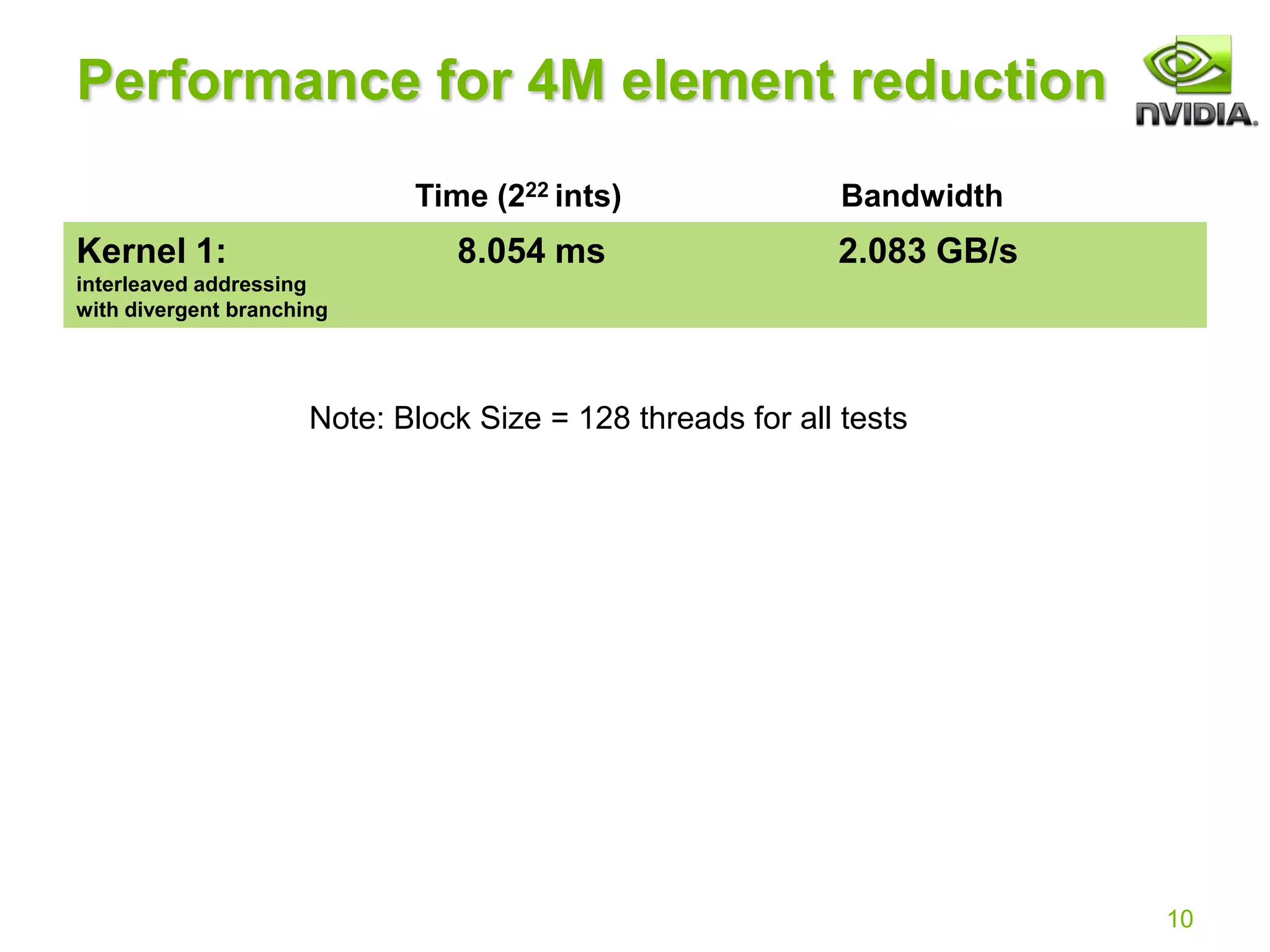 10
Performance for 4M element reduction
Kernel 1:
interleaved addressing
with divergent branching
8.054 ms 2.083 GB/s
Note: Block Size = 128 threads for all tests
Bandwidth
Time (222 ints)
 