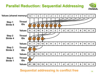 Optimizing Parallel Reduction in CUDA : NOTES | PDF
