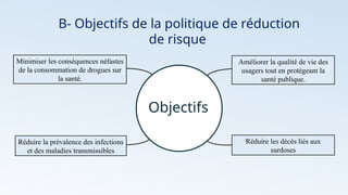 B- Objectifs de la politique de réduction
de risque
Objectifs
Minimiser les conséquences néfastes
de la consommation de drogues sur
la santé.
Améliorer la qualité de vie des
usagers tout en protégeant la
santé publique.
Réduire les décès liés aux
surdoses
Réduire la prévalence des infections
et des maladies transmissibles
 