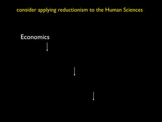 consider applying reductionism to the Human Sciences



 Economics
 