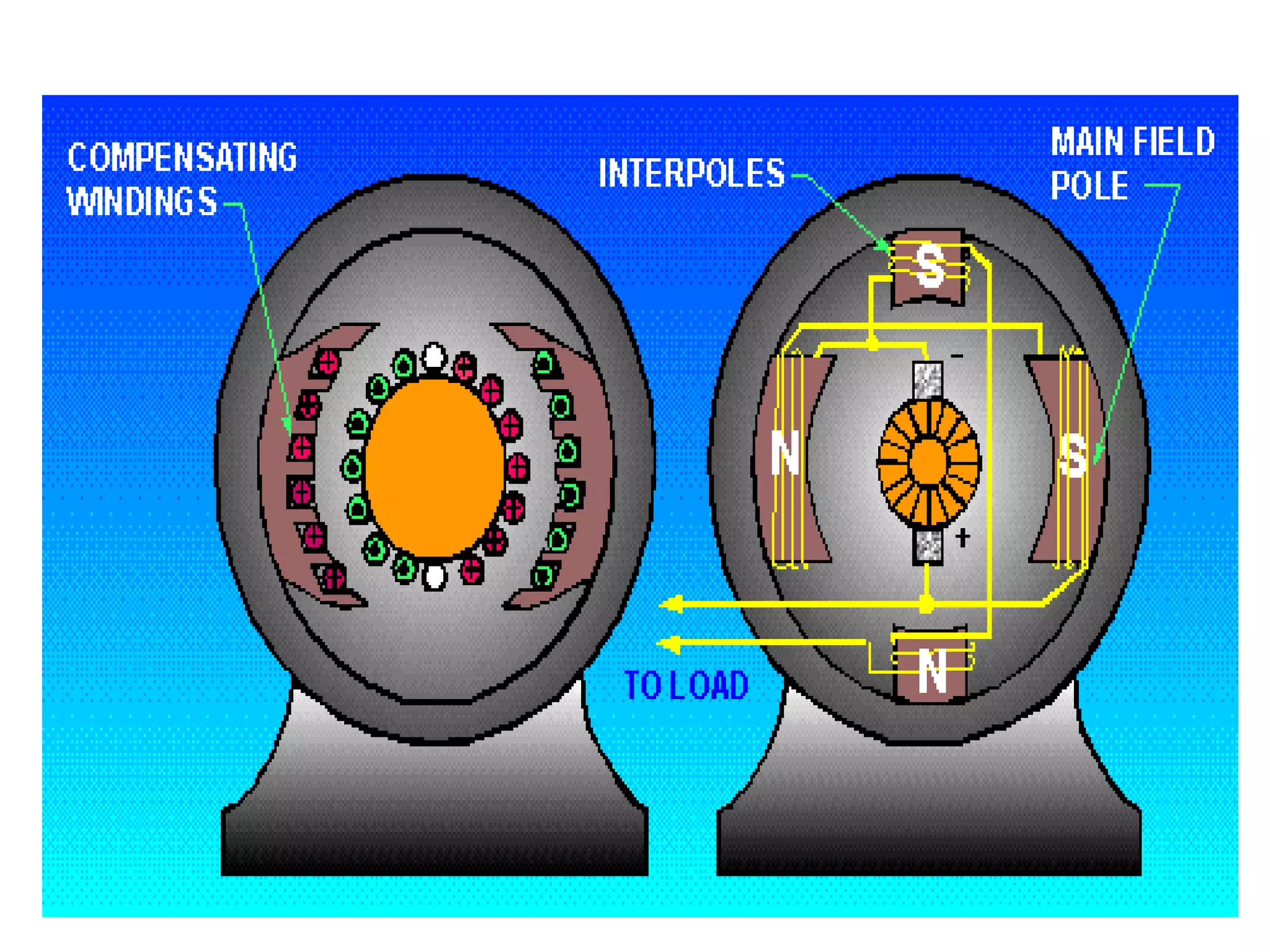 Reduction methods of armature reaction in DC machines
