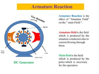 POLE
FACE
ARMATURE
YOKE
N
S
BRUSH
Armature Reaction is the
effect of “Armature Field”
on the “ main Field “.
Armature field is the field
which is produced by the
armature conductorsdue to
current flowing through
them.
Main field is the field
which is produced by the
poles which is necessary
for the operation.
DC Generator
Armature Reaction
 