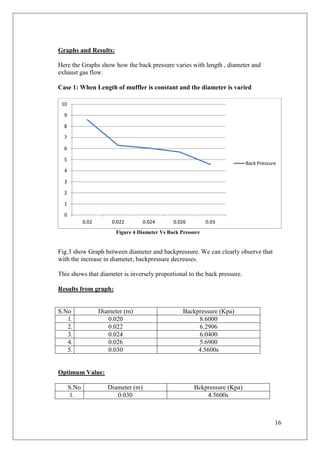 Reduction of backpressure by subham | PDF