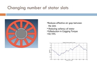 Changing number of stator slots Reduces effective air gap between  the slots Reducing saliency of stator %Reduction in Cogging Torque =42.19% 
