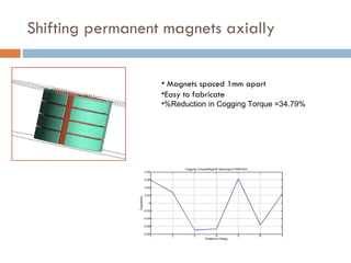 Shifting permanent magnets axially Magnets spaced 1mm apart Easy to fabricate  %Reduction in Cogging Torque =34.79% 