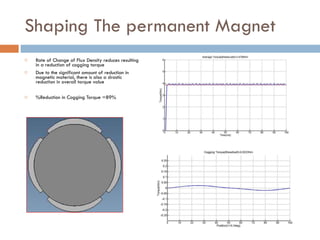 Shaping The permanent Magnet Rate of Change of Flux Density reduces resulting in a reduction of cogging torque  Due to the significant amount of reduction in magnetic material, there is also a drastic reduction in overall torque value %Reduction in Cogging Torque =89% 