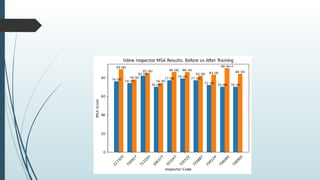Reduction of Defect rate to improve quality in garments manufacturing ...