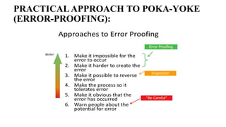 Reduction of Human Error in QC Laboratory.pptx
