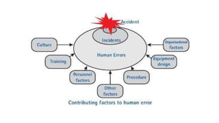 Reduction of Human Error in QC Laboratory.pptx