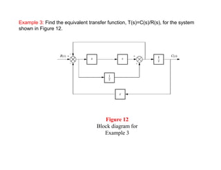 Example 3: Find the equivalent transfer function, T(s)=C(s)/R(s), for the system
shown in Figure 12.




                                      Figure 12
                                   Block diagram for
                                      Example 3
 
