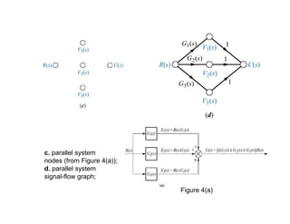 c. parallel system
nodes (from Figure 4(a));
d. parallel system
signal-flow graph;

                            Figure 4(a)
 