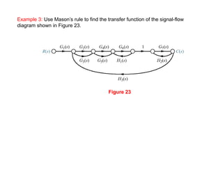 Example 3: Use Mason’s rule to find the transfer function of the signal-flow
diagram shown in Figure 23.




                                         Figure 23
 