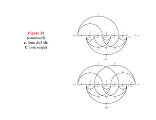 Figure 24
   (continued)
e. form dx3 /dt;
 f. form output
 