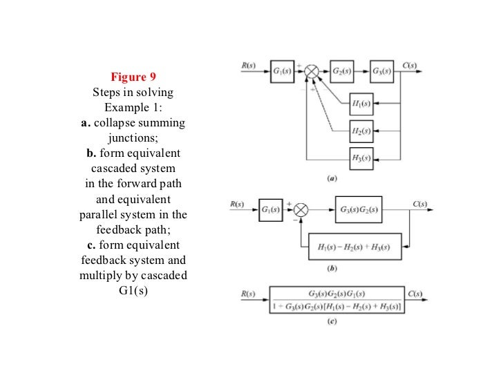 Reduction of multiple subsystem [compatibility mode] block diagram summing junction 