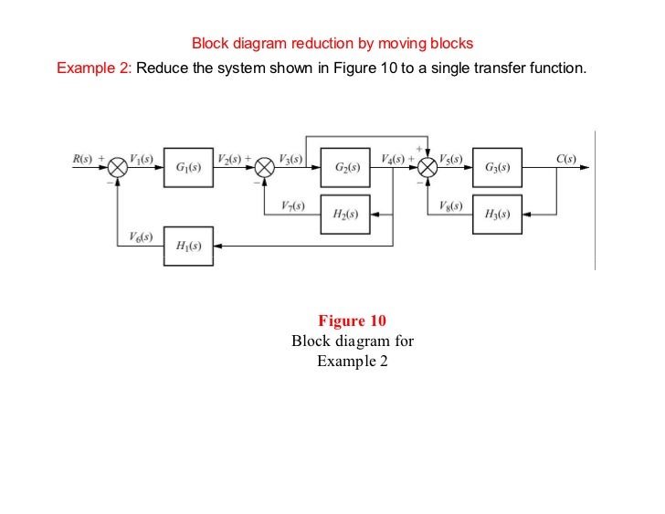 Block Diagram Reduction Rules In Control System Pdf