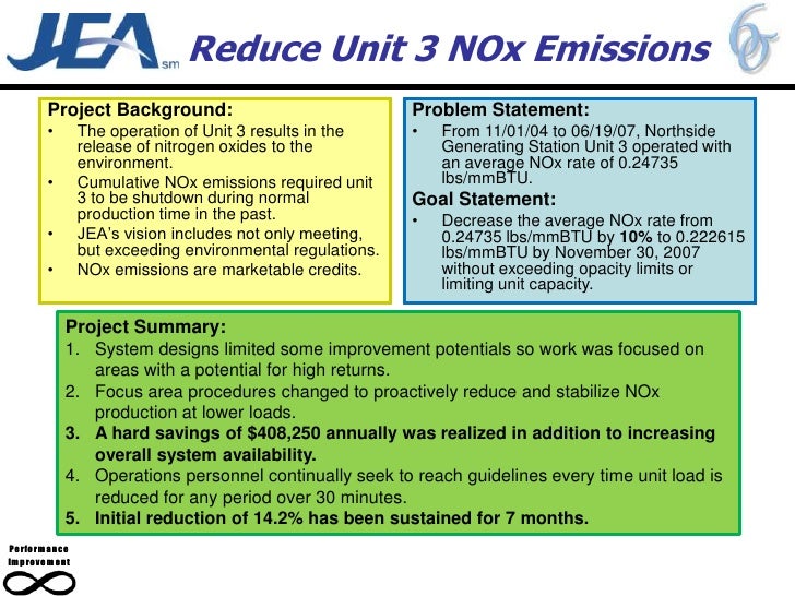 Reduction Of Nitrous Oxide Emissions From A Mixed Fuel Power Plant