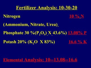 Fertilizer Analysis: 10-30-20
Nitrogen 10 % N
(Ammonium, Nitrate, Urea)
Phosphate 30 %(P2O5) X 43.6%) 13.08% P
Potash 20% (K2O X 83%) 16.6 % K
Elemental Analysis: 10--13.08--16.6
 