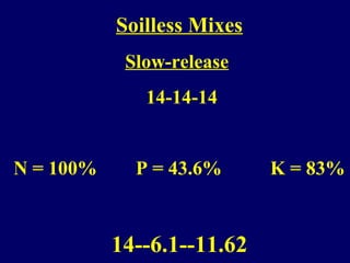 Soilless Mixes
Slow-release
14-14-14
N = 100% P = 43.6% K = 83%
14--6.1--11.62
 