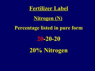Fertilizer Label
Nitrogen (N)
Percentage listed in pure form
20-20-20
20% Nitrogen
 