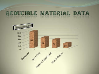 100
80
60
40
20
0

99
62

50

28

 