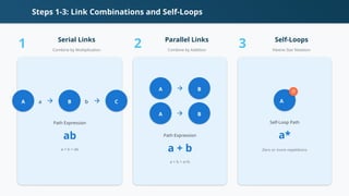 Comprehensive Guide to Reduction Procedure for Path Expressions in Flow ...