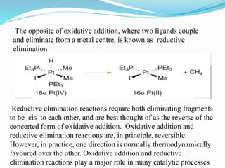 The opposite of oxidative addition, where two ligands couple
and eliminate from a metal centre, is known as reductive
elimination
Reductive elimination reactions require both eliminating fragments
to be cis to each other, and are best thought of as the reverse of the
concerted form of oxidative addition. Oxidative addition and
reductive elimination reactions are, in principle, reversible.
However, in practice, one direction is normally thermodynamically
favoured over the other. Oxidative addition and reductive
elimination reactions play a major role in many catalytic processes
 