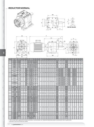 www.geremiaredutores.com.br12
GSGSDGSAGSDAGOGAGCGDGKGUGHMGGMAXGENERALGC
GD
RODAMIENTO
GK
RODAMIENTO
GU
RODAMIENTO
GD
DOBLESALIDA
C
M6 M2
M1
A2
P2P1
PQ1
X
F
M5
1A
G
N
R
M4
M
E
1Z
I
H
G1M6
M3
X1
R1
EJE DE SALIDA
U
T
D
REDUCTOR NORMAL
TIPO IEC A1 A2 C D
j6
E F G G1 H I M M1 M2 M3 M4 M5 M6 N P P1 P2 Q1 R R1 T U X X1 Z1
GC 15
C63B14 129,45
141 162 20
60 410,8 75 5,8
*
5,55 110 154 83 14 110 135 27
90
40 30 5
178,5
58 20 22,5 6 61,5 9 90C71B14 136,95 70 439,5 85 6,5 105 179,5
C80B14 144,45 80 466 100 6,5 120 190
GC 25
C63B14 149,2
168 183,5 25
60 456,55 75 5,8
*
5,8 110 168 65 18 130 160 40
90
50 40 5
214,25
81 20 28 8 68 9 110
C71B14 156,7 70 485,25 85 6,5 105 215,25
C80B14 164,2 80 509,25 100 6,5 120 223,25
C90B14 174,2 95 553,75 115 8,5 140 224,25
GC 35
C71B14 150,5
174 195
30*
70
514,5
85 6,5
*
22 135 180 80 20 165 195 50
105
60 50
5
234,5
90,5
38,5
33 8
100 13,5 120
35 524,5 70 55 100,5 38 10
C80B14 158
30*
80
540,5
100 6,5 120
60 50
244,5
90,5 33 8
35 550,5 70 55 100,5 38 10
C90B14 168
30*
95
574
115 8,5 140
60 50
244,5
90,5 33 8
35 594 70 55 100,5 38 10
C100B14
178
30*
110
650,6
130 8,5 160
60 50
274,5
90,5 33 8
C112B14 35 660,6 70 55 100,5 38 10
GC 45
C80B14 193,25
229,2 256
35*
80
602,5
100 6,5
*
16,75 170 232 110 27 205 245 61
120
70 55 7,5
296,5
105
47
38 10
130 17,5 150
40 612,5 80 70 5 115 43 12
C90B14 203,25
35*
95
646
115 8,5 140
70 55 7,5
296,5
105 38 10
40 656 80 70 5 115 43 12
C100B14
213,25
35*
110
702,6
130 8,5 160
70 55 7,5
316,5
105 38 10
C112B14 40 712,6 80 70 5 115 43 12
C132B14 233,25
35*
130
805,3
165 11 200
70 55 7,5
326,5
105 38 10
40 815,3 80 70 5 115 43 12
GC 55
C90B5 276
305 322 50
130 748 165 12
*
24,03 215 304 139 35 260 310 75
200
100 80 10
368,5
140 47 53,5 14 150 17,5 200
C100/C112B5 301 180 791,6 215 15 250 375,5
C132B5 326 230 902,3 265 15 300 392,5
C160B5 351 250 1060,8 300 19 350 428,5
GC 65
C90B5 320,6
366 392,8 60
130 801,5 165 12
*
29,27 250 366 171 50 310 363 79
200
120 110 5
403
144 46 64 18 150 22 250
C100/C112B5 345,73 180 841,6 215 15 250 406,5
C132B5 370,73 230 955,8 265 15 300 427
C160B5 395,73 250 1100,3 300 19 350 449
C180B5 395,73 250 1159,65 300 19 350 449
GC 75
C100/C112B5 350,6
432 471,2 70
180 898,1 215 15
*
54,41 290 419 183 45 370 435 118
250
140 125 7,5
442
185 45 74 20 190 26 280
C132B5 375,6 230 1007,3 265 14 300 457,5
C160B5 400,6 250 1158,8 300 19 350 486,5
C160B5 400,6 250 1217,15 300 19 350 486,5
C200B5 425,6 300 1310,2 350 19 400 513,2
C225B5 450,6 350 1398,7 400 19 450 552,7
GC 85
C112B5 410.3
490 527 90
180 1010 215 15
*
29.7 340 450 225 70 410 490 112
300
170 150 10
502
220 - 95 25 - 33 315
C132B5 435.3 230 1110 265 14 300 527
C160B5 460.3 250 1258 300 19 350 556
C180B5 460.3 250 1315 300 19 350 556
C200B5 485.3 300 1382 350 19 400 557
C225B5 510.3 350 1571 400 19 450 693
C250B5 560.3 450 1678 500 19 550 724
C280B5 560.3 450 1791 500 19 550 724
GC95
C132B5 451.48
530 565 110
230 1322.5 265 14
*
46.5 380 530 220 80 500 590 155
300
210 190 10
678
260 110 116 28 - 39 355
C160B5
483.48 250
1455.35
300
19
350 712.7
C180B5 1476.3
C200B5 508.5 300 1586.26 350 400 725
C225B5 537.4 350 1706 400 450 755
C250B5
584.3 500
1814.5
500
550
786
C280B5 1922.1 550
1 - En el caso de la aplicación de servomotores, comunicarse con Geremia Redutores para la evaluación de la aplicación.
* Diámetro opcional del eje de salida.
 